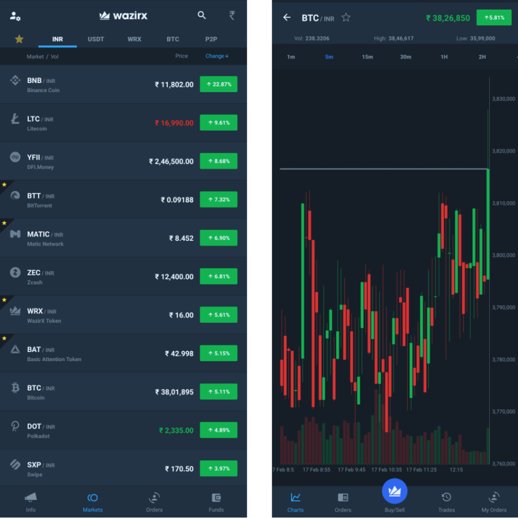 How to Choose the Best Crypto Trading App - Round About How to Choose the Best Crypto Trading App - Round About