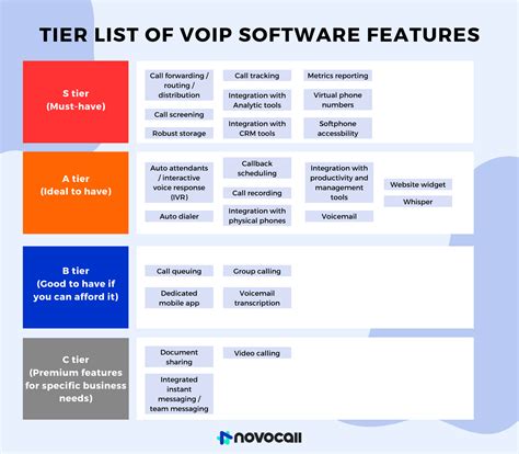VoIP Software Image