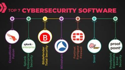 Cyber Security Software