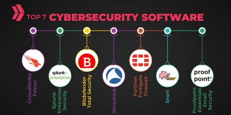 Cyber Security Software