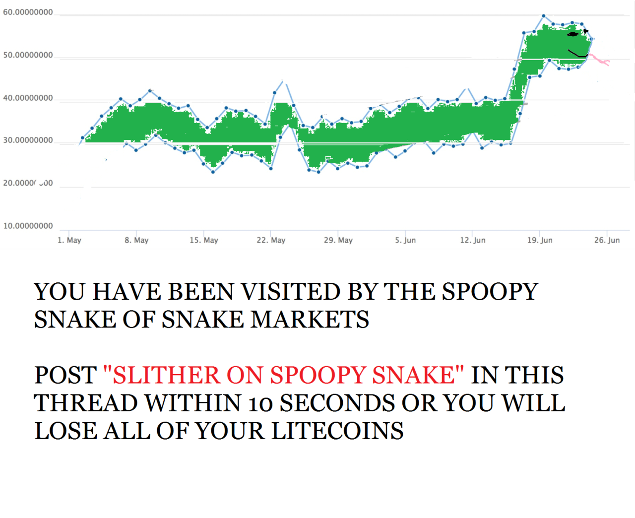 Upvote daily reddit comments crypto