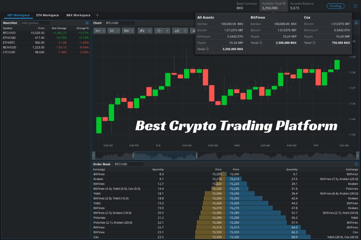 Trading platforms crypto Trading platforms crypto