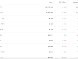 best crypto on kraken A Comprehensive Exploration