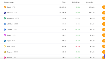 Best crypto on kraken