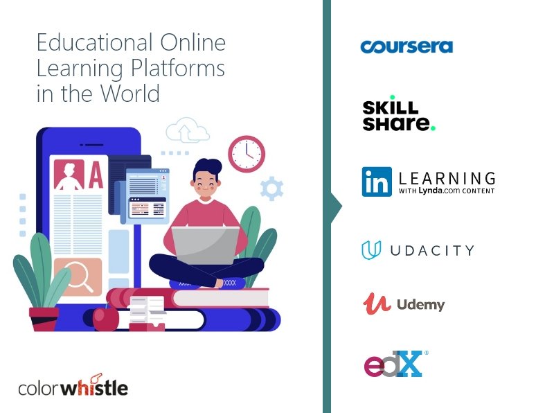Learning platforms online course tools