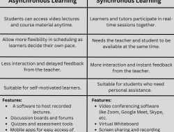 Online Learning Academy Glendale AZ Your Future Starts Here