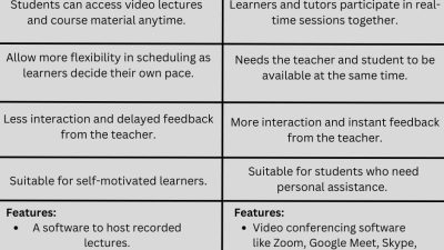 Online learning academy glendale az