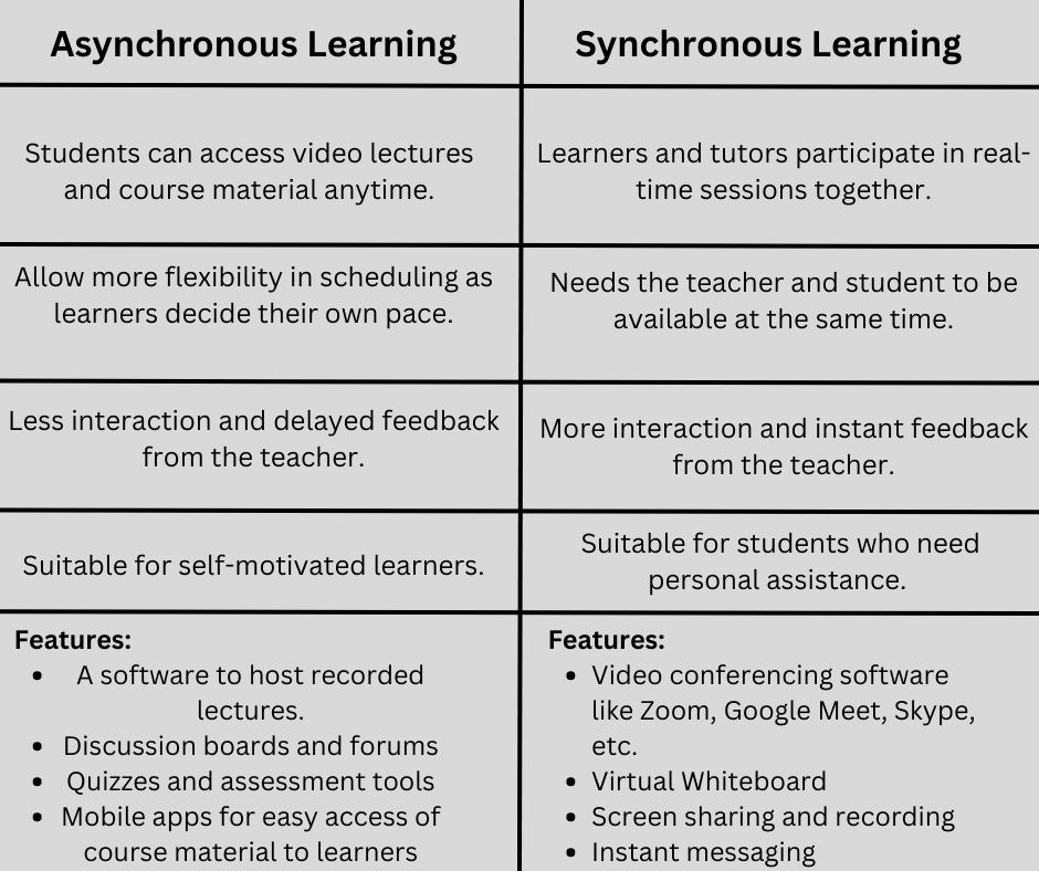 Online learning academy glendale az