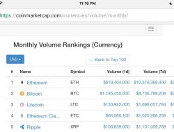 Best Crypto Exchanges Reddit For Optimal Trading
