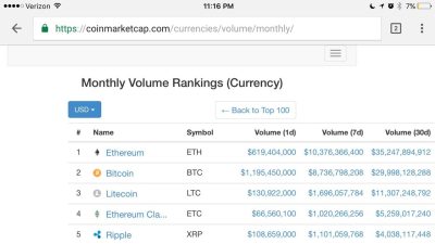 Best crypto exchanges reddit