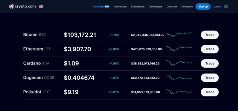 Best place for buying crypto