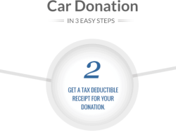 Veterans Car Donation Near Me