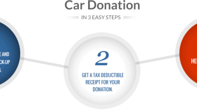 Veterans Car Donation Near Me