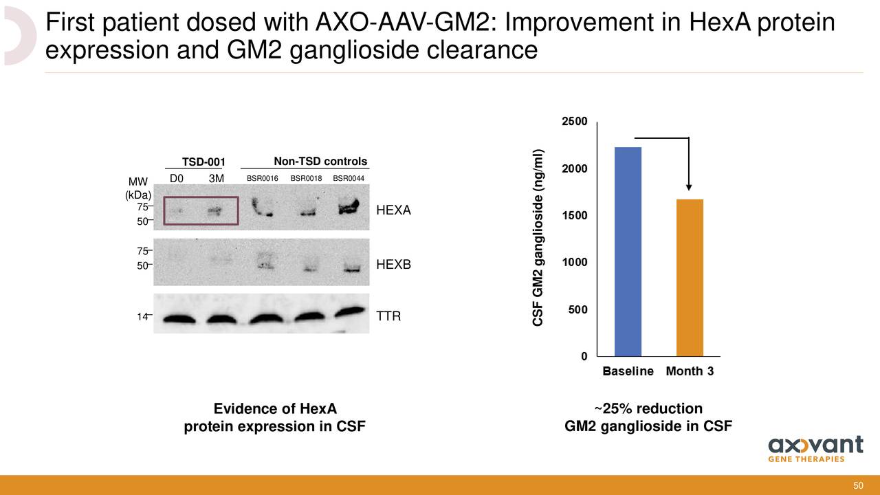 Where to buy axgt crypto