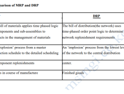 Allstate Drp Application A Comprehensive Overview