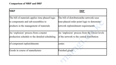 Allstate drp application