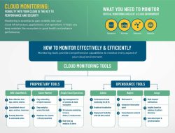 Cloud Storage Monitoring And Analytics Made Easy