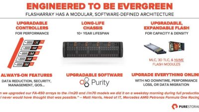 Pure Storage Evergreen One Is The Future Of Storage