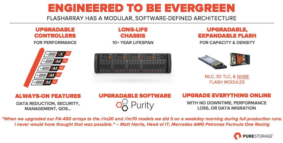 Pure storage evergreen one
