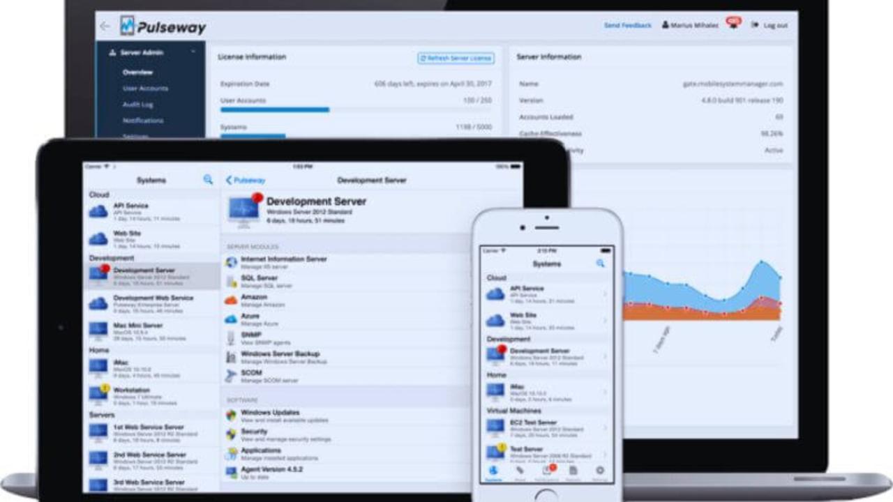 Computer hardware asset management software