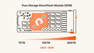 Pure storage dfm