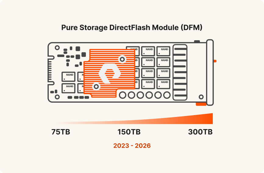 Pure storage dfm