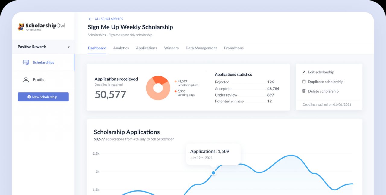 Scholarship application software