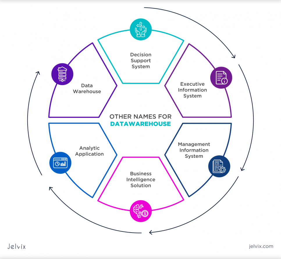 Cloud data warehouse consultants