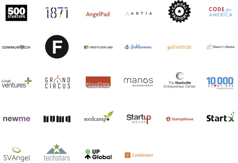 Google cloud platform startup credits