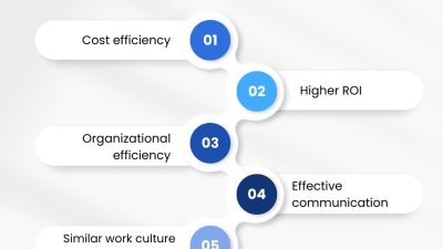 Nearshore software development for cloud computing