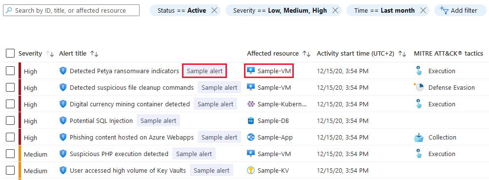 Activation alert data cloud