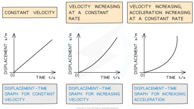 Newton's Third Law of Motion