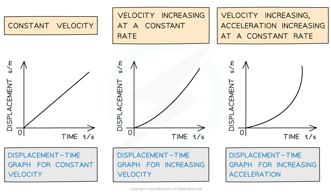 Newton's Third Law of Motion