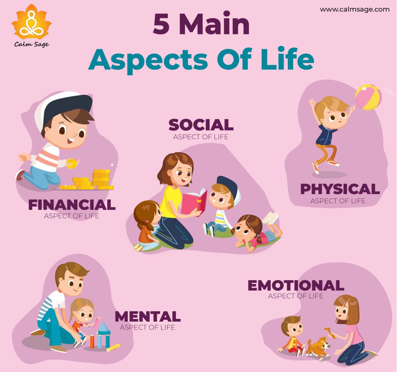 Understanding The 5 Main Aspects of Life And Ways To Balance Life