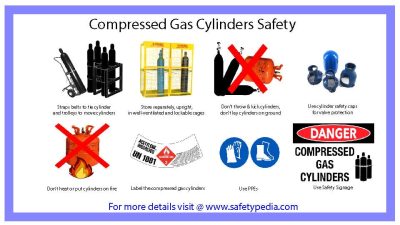 OSHA Compressed Gas Cylinder Storage Safe Handling Practices