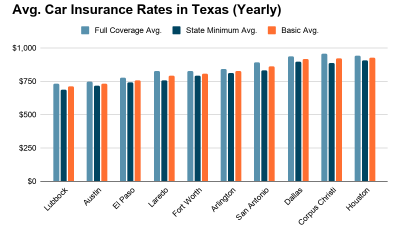 Cheapest Car Insurance in Texas Reddit – Find the Best Deals