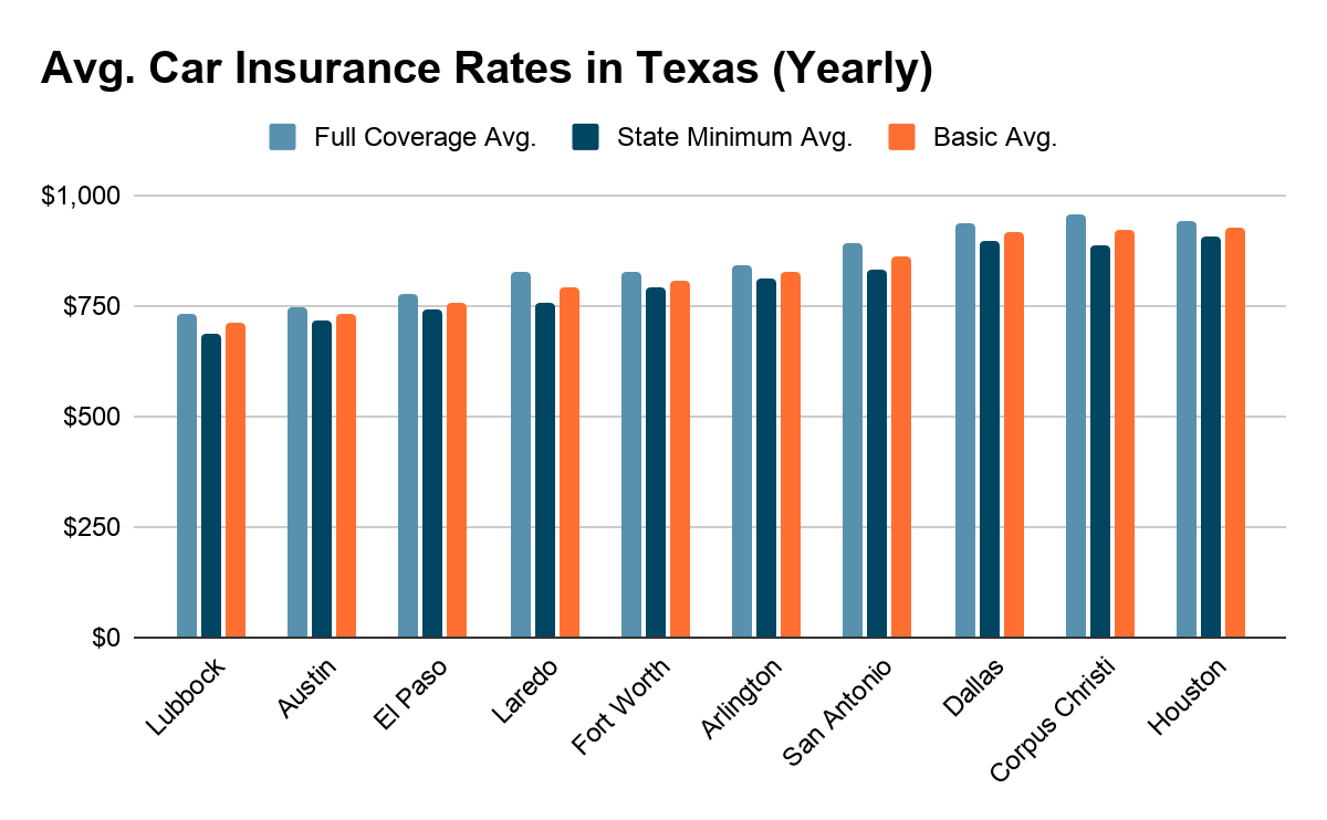 A Guide to Car Insurance, According to Reddit - QuoteWizard
