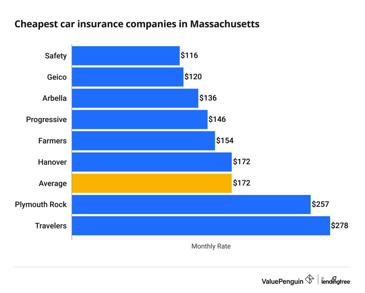 Boston Auto Insurance, MA Massachusetts | Car insurance, Insurance ... Boston Auto Insurance, MA Massachusetts | Car insurance, Insurance ...