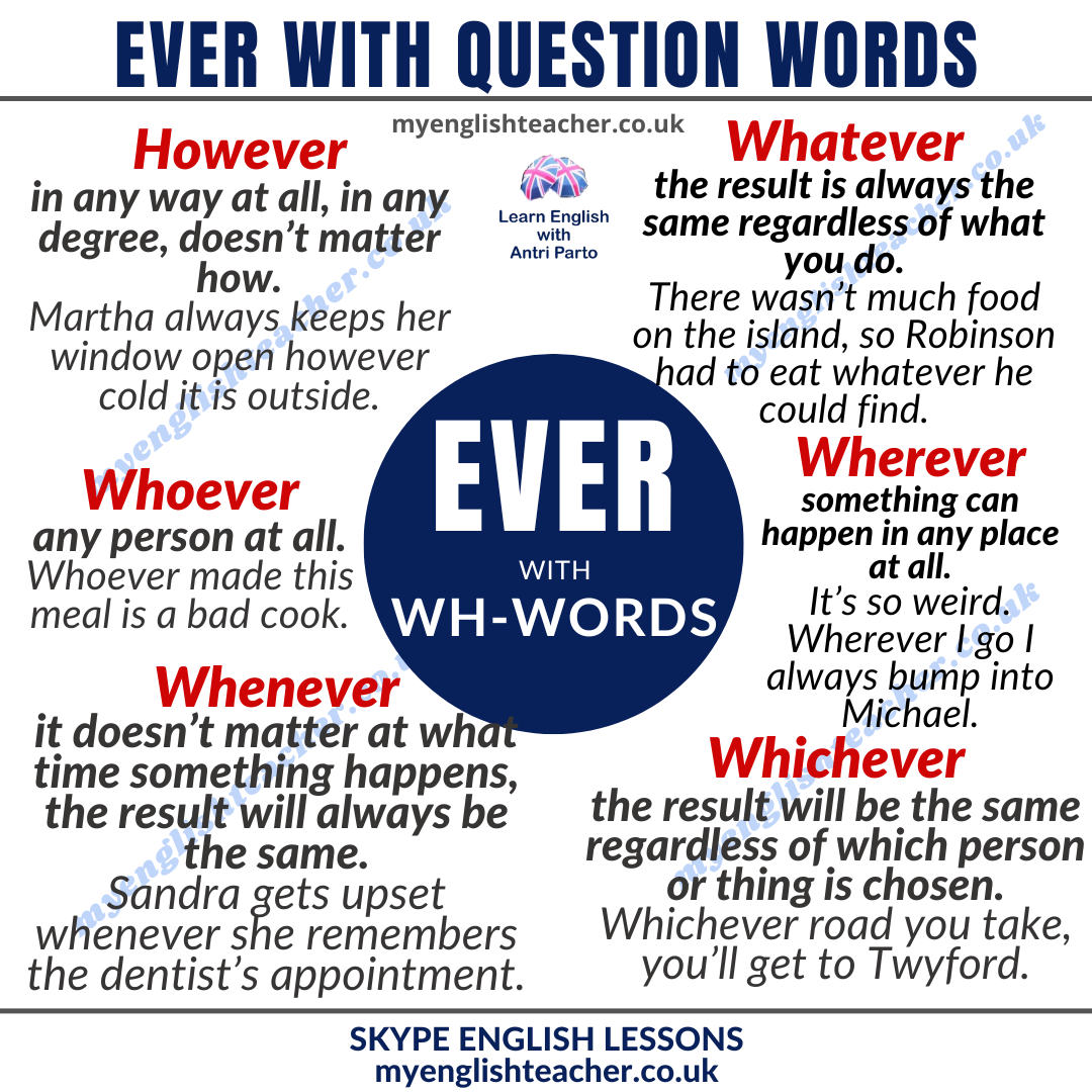 How to Use EVER with Question Words - My Lingua Academy