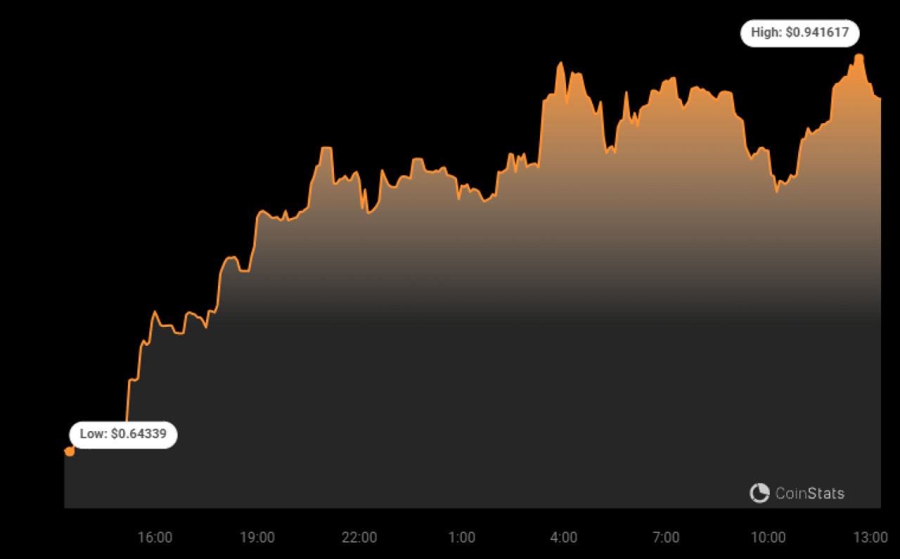 Claim Your Xai $XAI Tokens: Easy Steps Inside | Medium Claim Your Xai $XAI Tokens: Easy Steps Inside | Medium