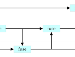 Small Gadgets for Gifts Perfect Presents