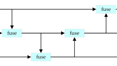 Planet Fitness New Boston Ohio Your Fitness Destination