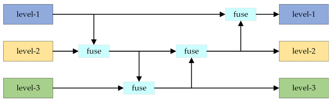SRM-YOLO for Small Object Detection in Remote Sensing Images