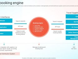 Booking Corporate Travel Seamless Solutions