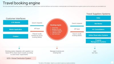 Booking corporate travel