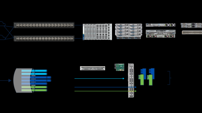 Cisco UCS 5th Generation Unified Fabric At-a-Glance - Cisco