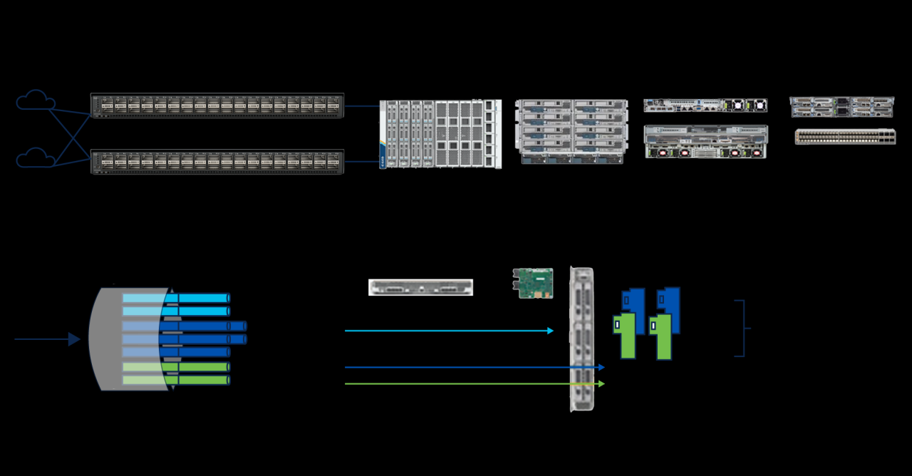 Cisco UCS 5th Generation Unified Fabric At-a-Glance - Cisco