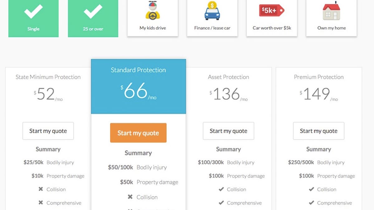 PPT - Texas Cheapest Car Insurance PowerPoint Presentation, free ...
