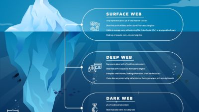 21 Website Development Companies to Know | Built In