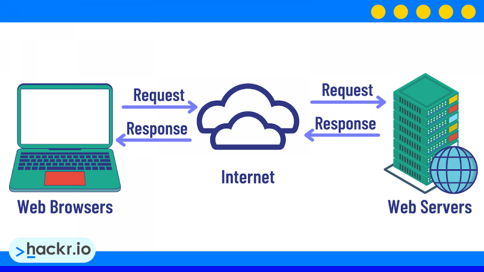 Web page online loan hi-res stock photography and images - Alamy